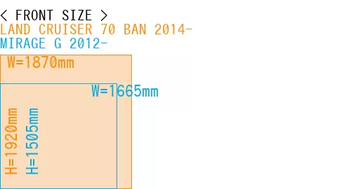 #LAND CRUISER 70 BAN 2014- + MIRAGE G 2012-